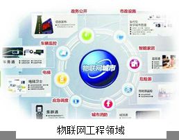 物聯(lián)網(wǎng)工程技術(shù)中的軟件開發(fā) 關(guān)鍵技術(shù)與發(fā)展趨勢(shì)