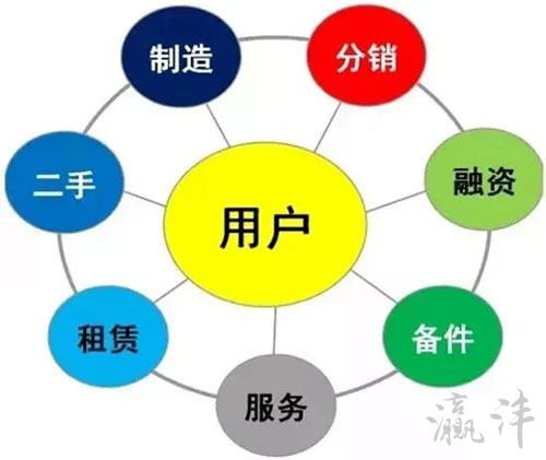 工程機械行業轉型 從產品驅動到服務驅動增長