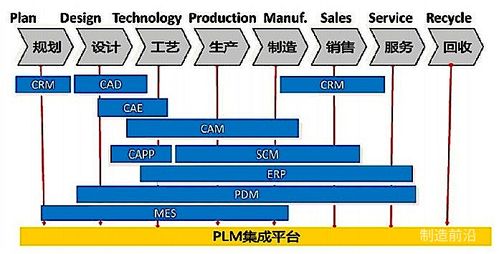 工業(yè)軟件 智能制造的基石與分類(lèi)概覽
