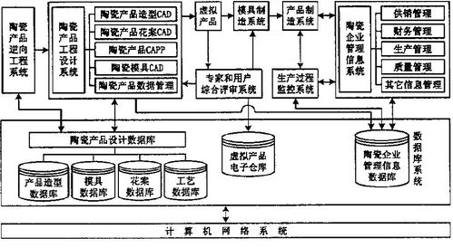 計算機(jī)系統(tǒng)集成技術(shù)在陶瓷制造業(yè)的創(chuàng)新應(yīng)用與價值